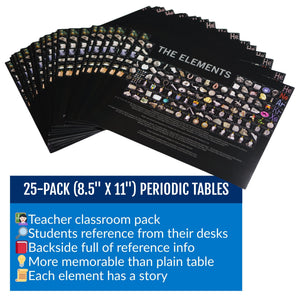 Periodic table of elements handout based on Theodore Gray's real element photos, perfect for high school science classrooms
