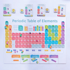 Periodic: A Game of the Elements (Ages 10+)