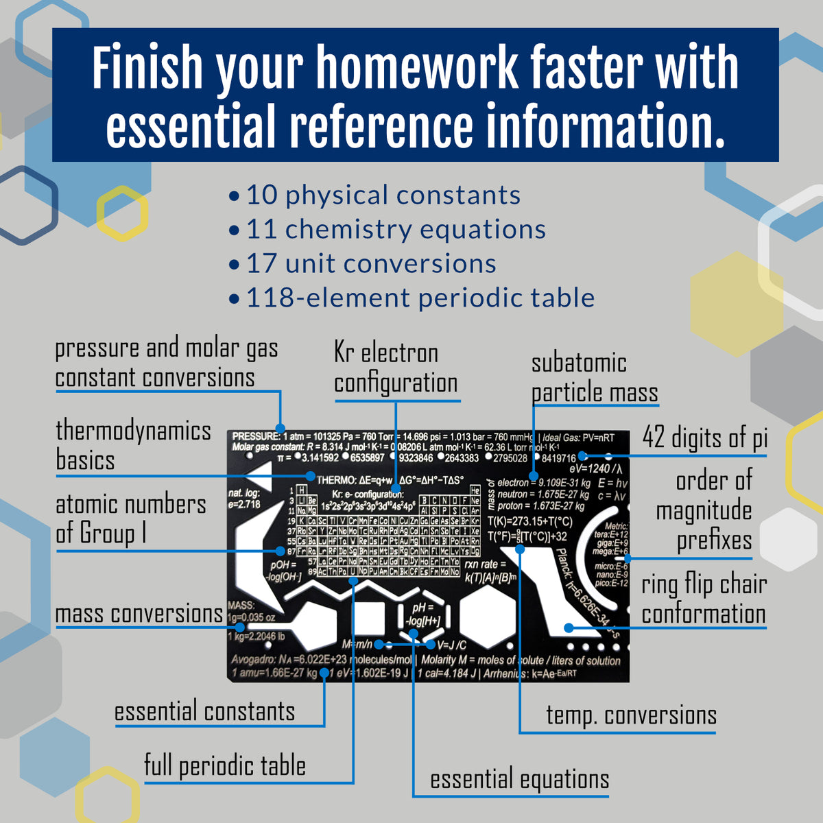 Genius Lab Gear's pocket wallet tool organic chemistry stencil drawing template with cyclohexane chair conformation and chair flip conversions constants equations formulas prefixes periodic table temp
