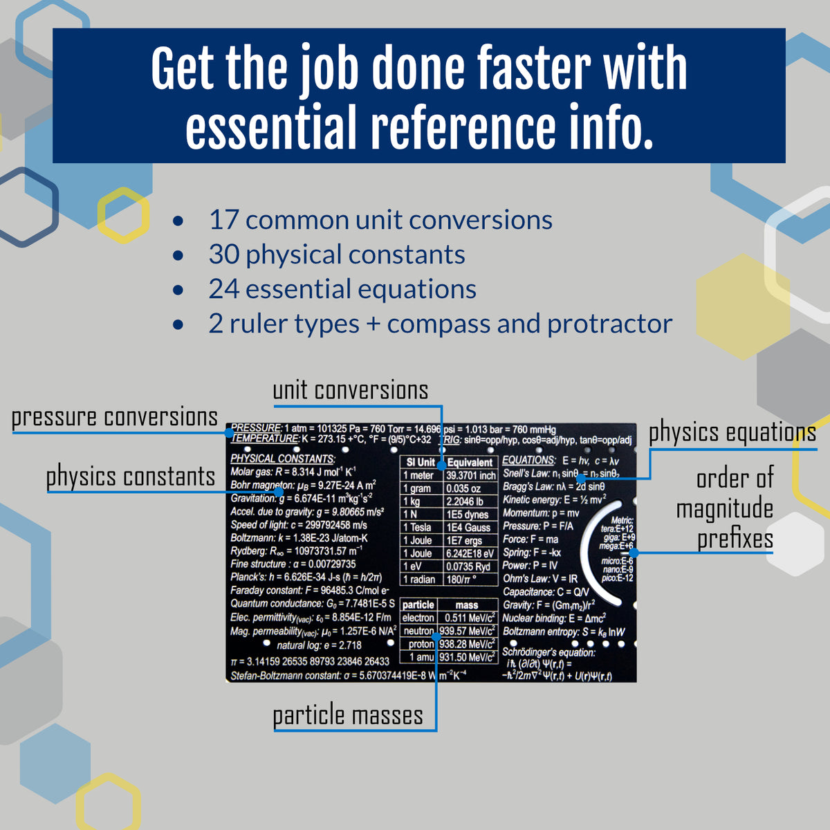 Genius Lab Gear's pocket wallet tool Pocket Physicist with constants reference card template SI unit equivalent masses particle equations
