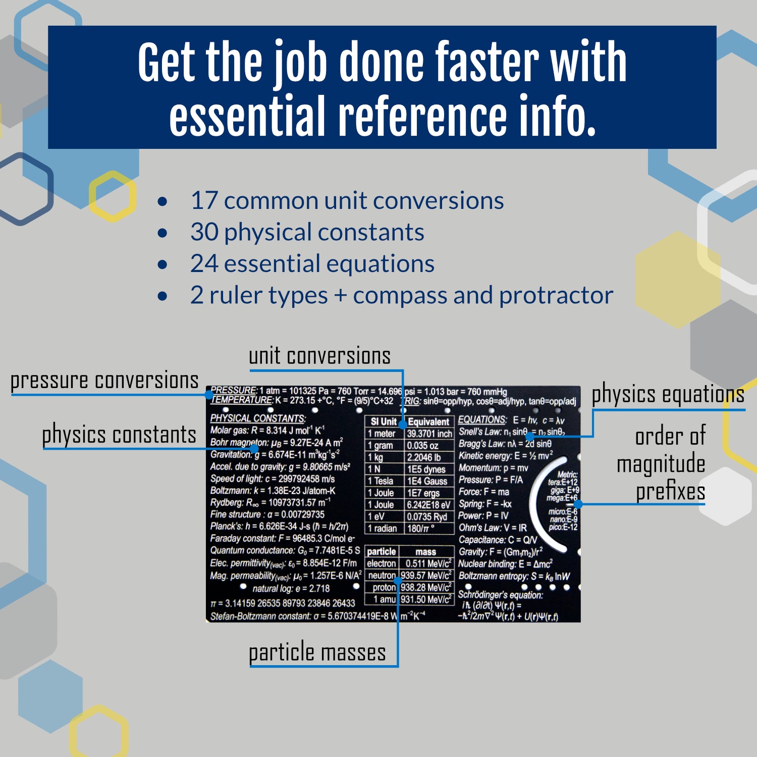 Pocket Physicist reference card with physics constants, SI units, particle masses and equations, gift for scientists