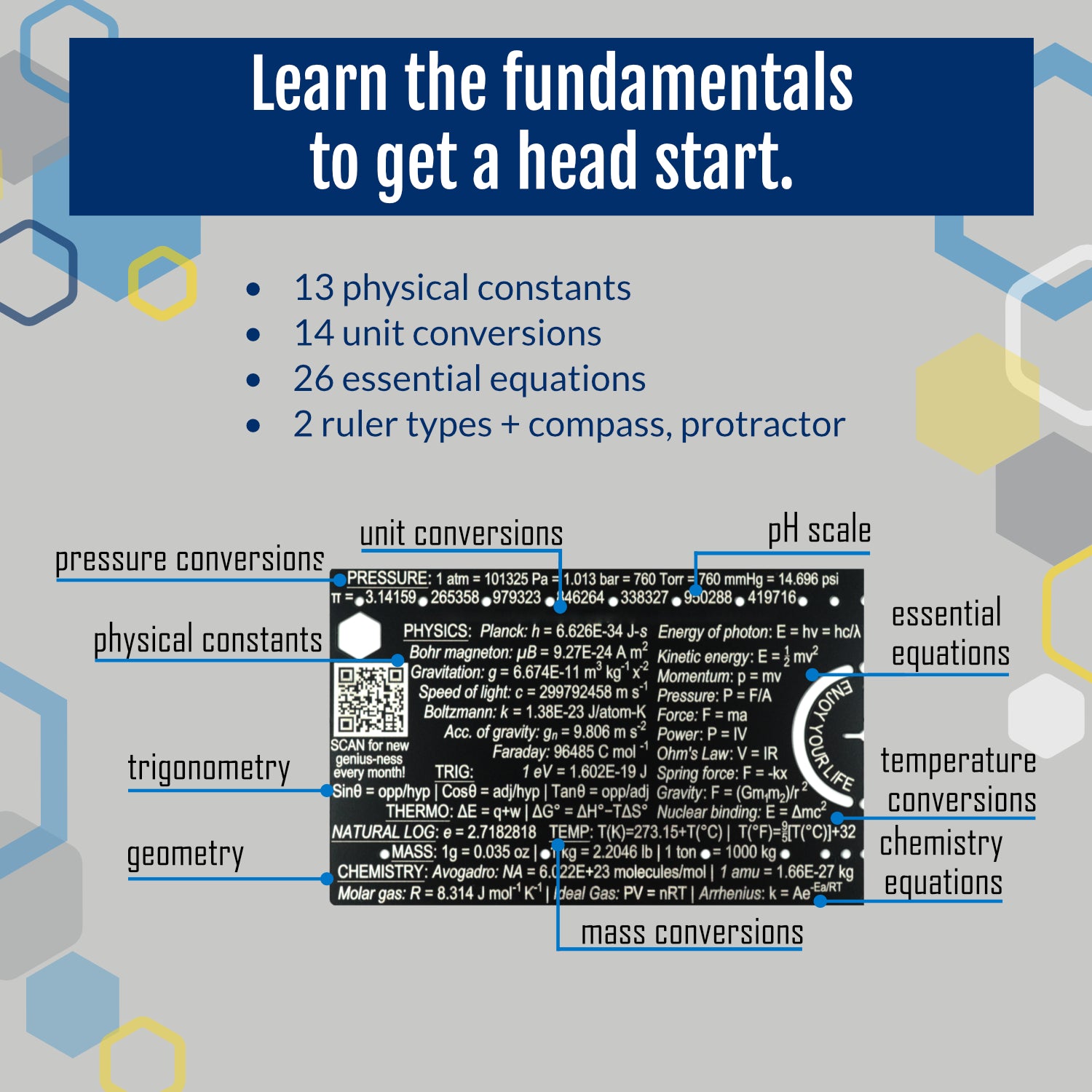 Genius Lab Gear's pocket wallet tool scientist reference info conversions constants template equations, gift for scientists