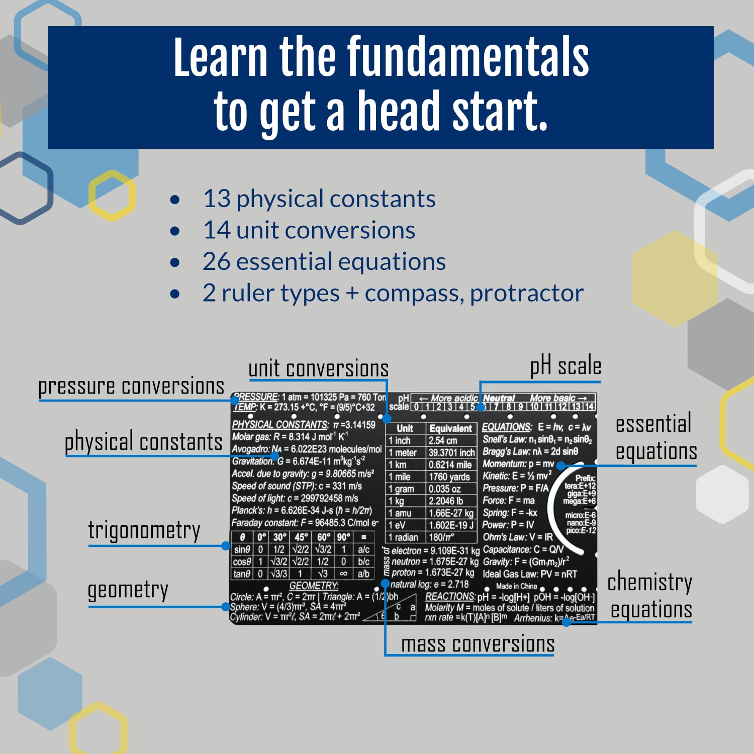 Pocket Scientist High School reference card with unit conversions, constants and equations for STEM, gift for scientists
