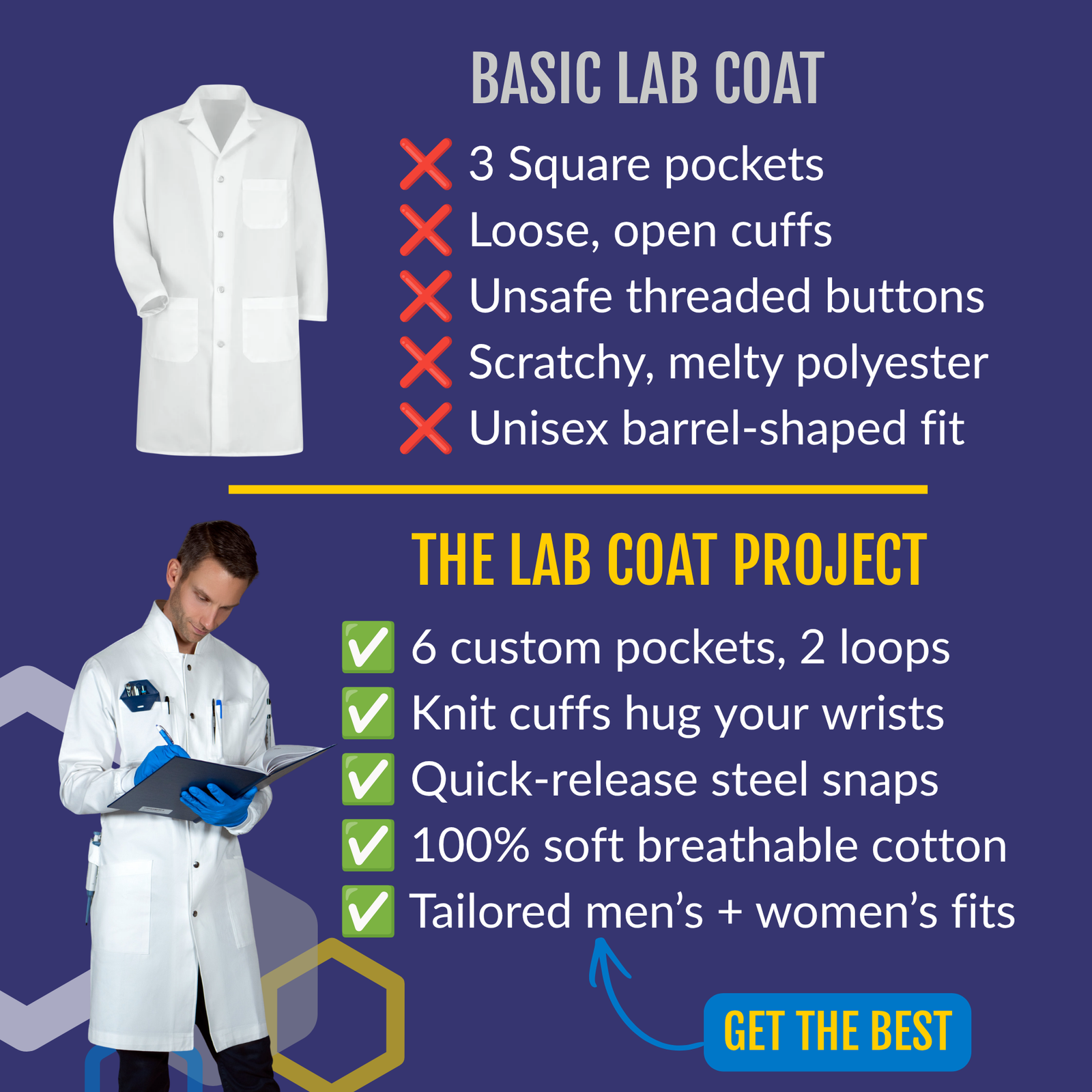 Comparison chart of a basic polyester lab coat versus The Louis men's cotton lab coat from The Lab Coat Project: 6 custom pockets and 2 loops, knit cuffs, quick-release steel snaps, 100% soft breathable cotton, and a tailored men's fit