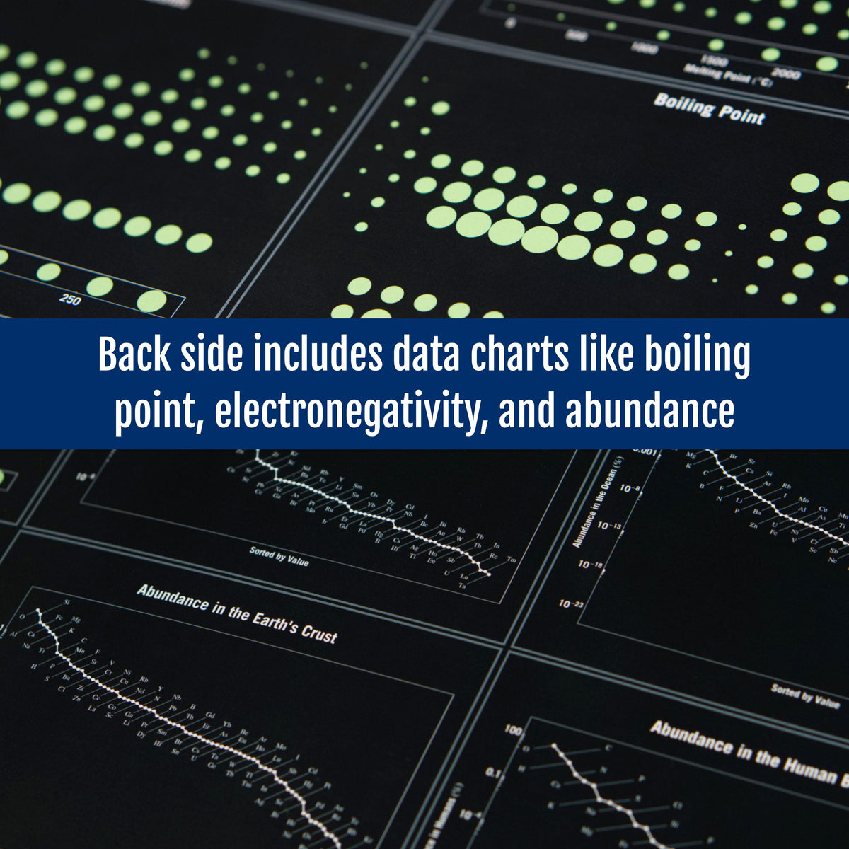 periodic table reference trend plots for boiling point, melting point, electronegativity, abundance of elements in earth's crust and the human body wall chart