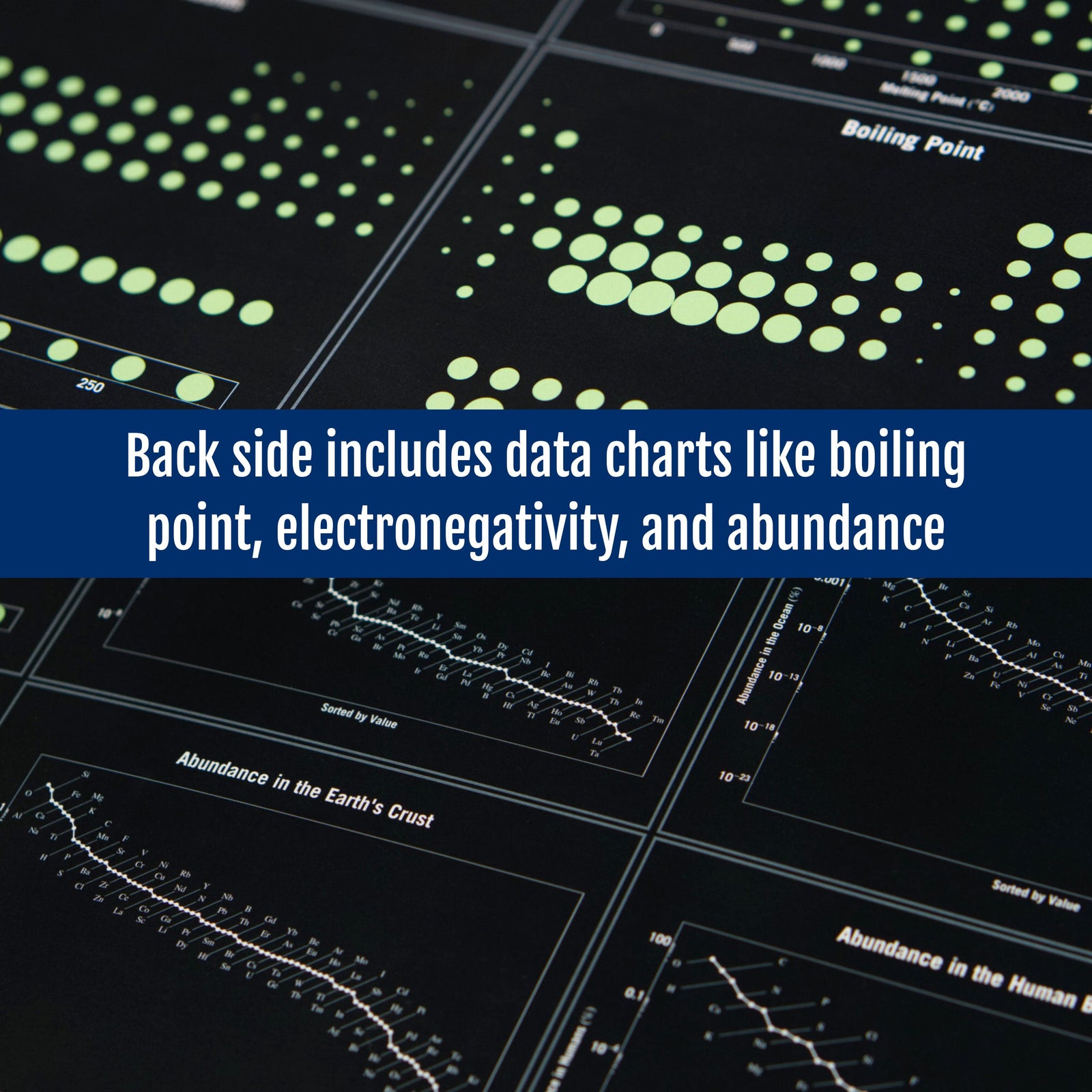 Periodic table reference trend plots for boiling point, melting point, electronegativity, abundance of, educational gift