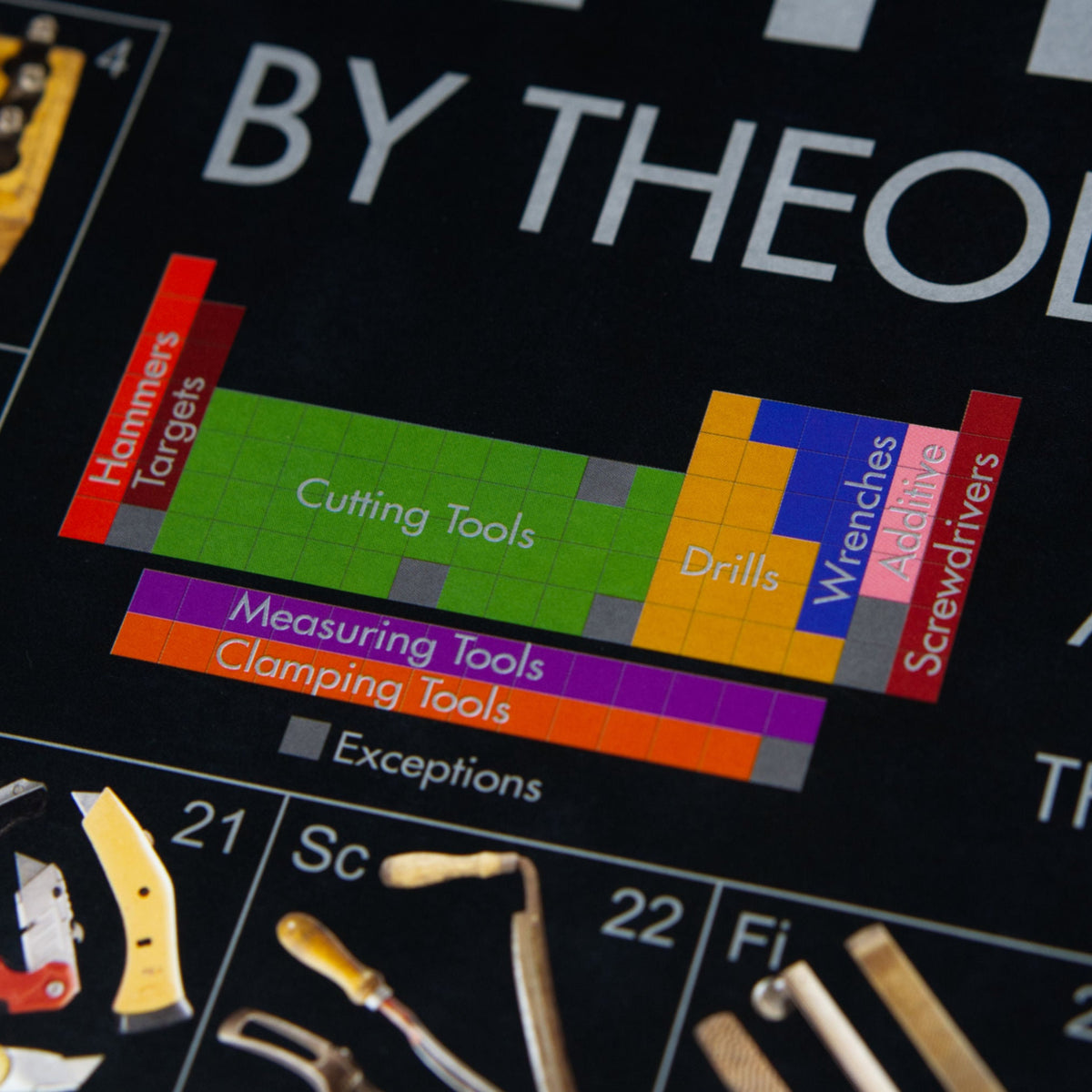 tools chart photos arranged like a periodic table with sections for cutting tools, hammers, measuring, clamping, drills, wrenches, and screwdrivers as artwork to decorate a mechanical engineer workbench