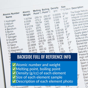 Periodic table handout back side showing reference chart of all 118 elements with atomic weight, density and melting points