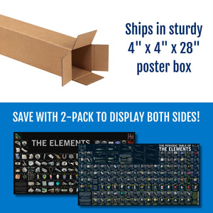 big laminated elements periodic table poster ships from USA in sturdy cardboard tube. Save with a 2-pack to display both sides simultaneously