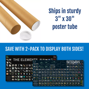 elements periodic table poster ships from USA in sturdy cardboard tube. Save with a 2-pack to display both sides simultaneously
