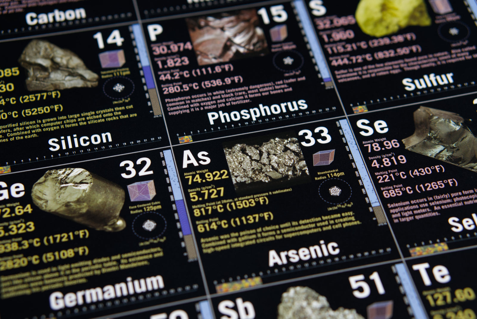 detailed periodic table reference chart poster in large format showing data like electron configuration, abundance, unit cell crystal structure, atomic radius, melting point, density, and atomic weight