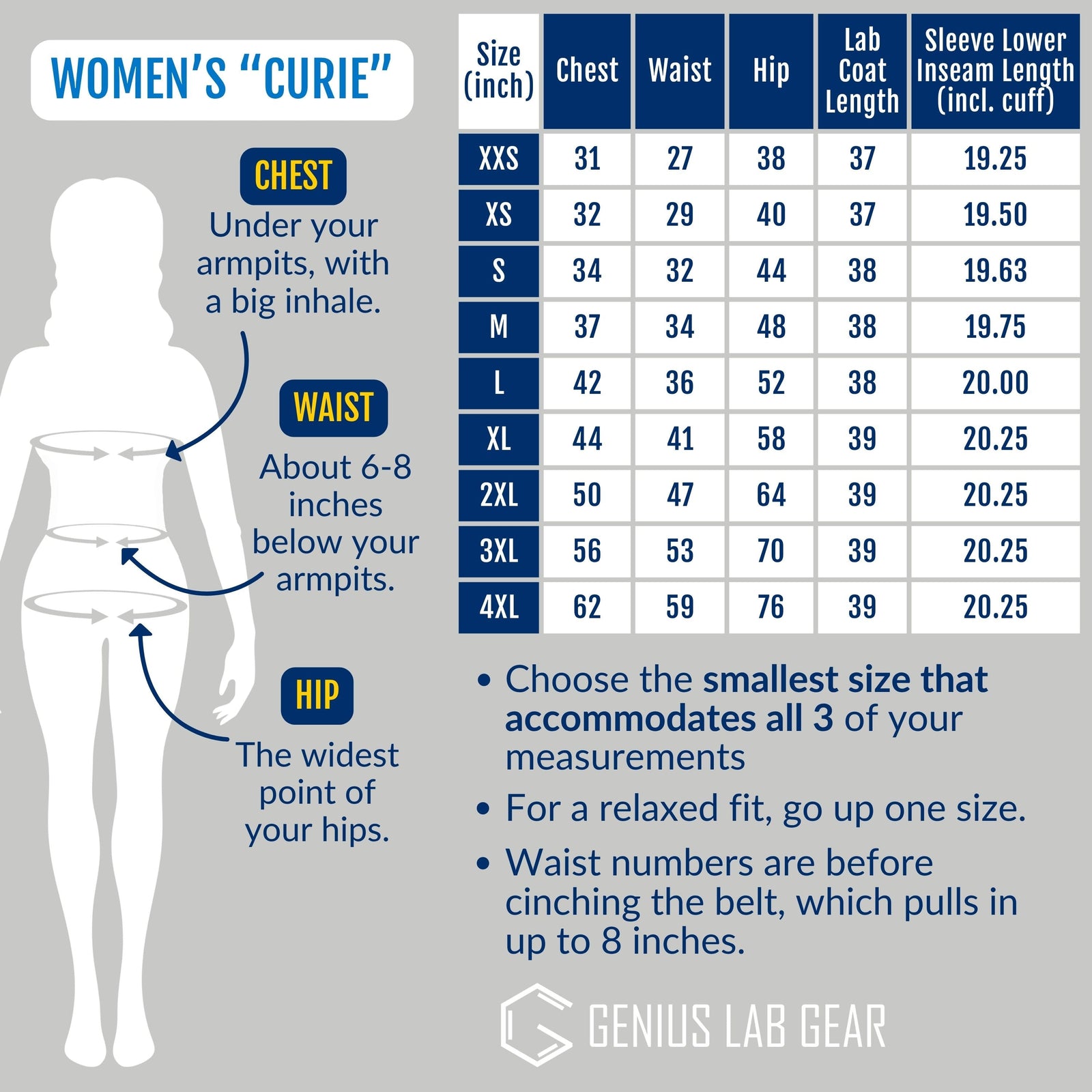 Women's lab coat size chart for genius lab gear showing sizes xxs (petite) up to 4XL (plus sized) and how to measure