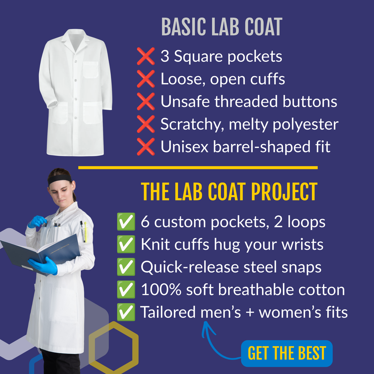 Comparison chart of a basic polyester lab coat versus The Curie women's cotton lab coat from The Lab Coat Project: 6 custom pockets and 2 loops, knit cuffs, quick-release steel snaps, 100% soft breathable cotton, and a tailored women's fit