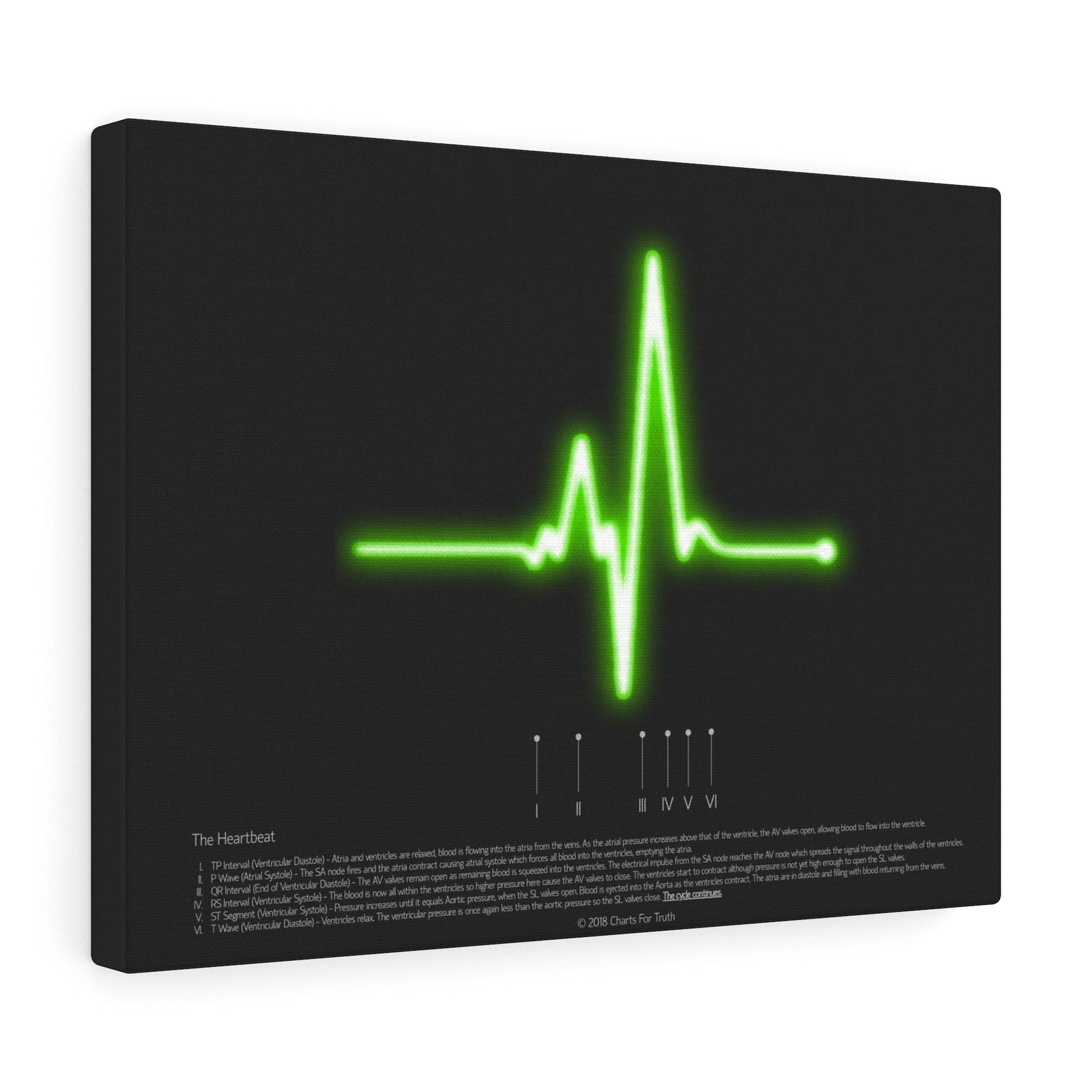Heartbeat pulse signal canvas wall print, gift for scientists