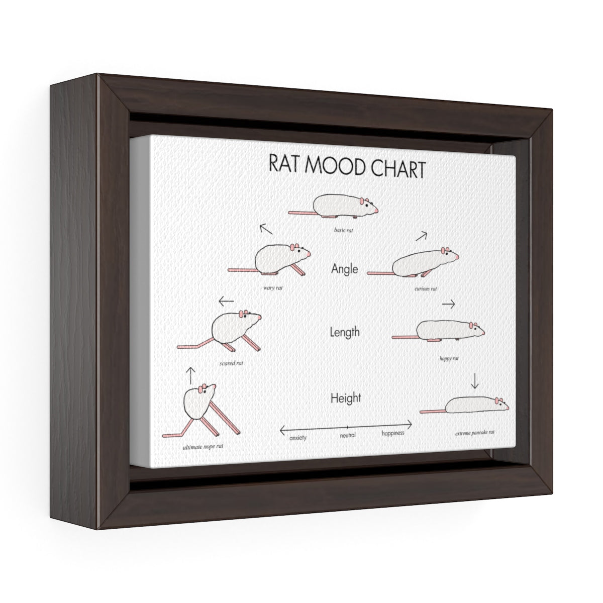 Rat mood chart framed canvas wrap