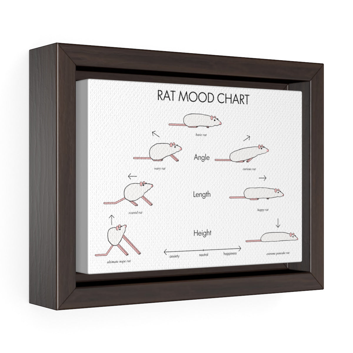Rat Mood Chart - Framed Canvas Wrap