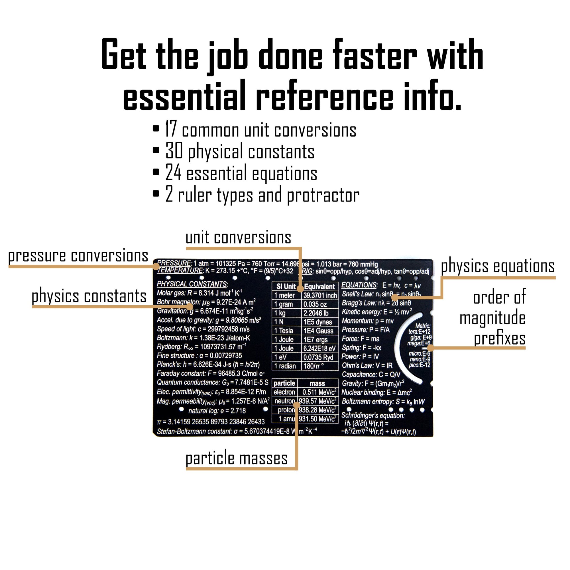 Frictionless Physics Ruler The Pocket Physicist - Wallet Ruler and Unit Conversion Reference ...